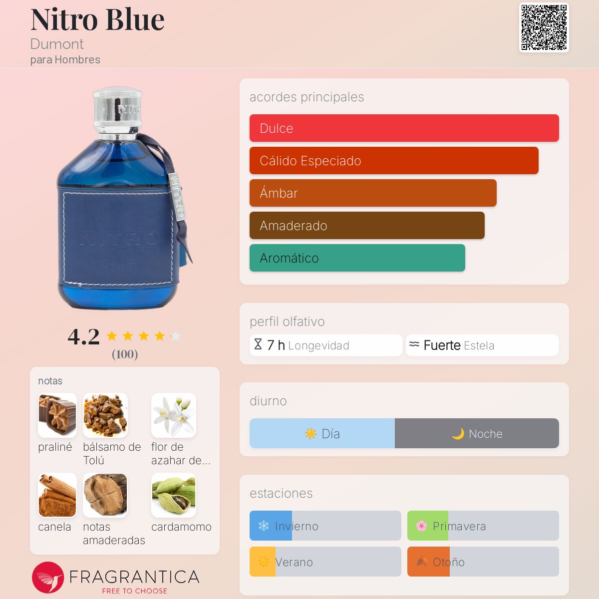 Nitro Blue Dumont
