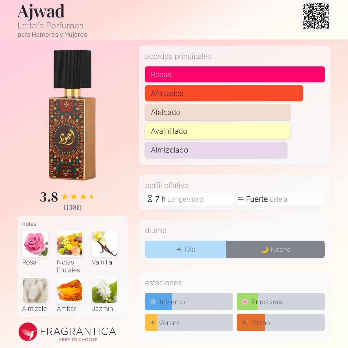Ajwad Lattafa