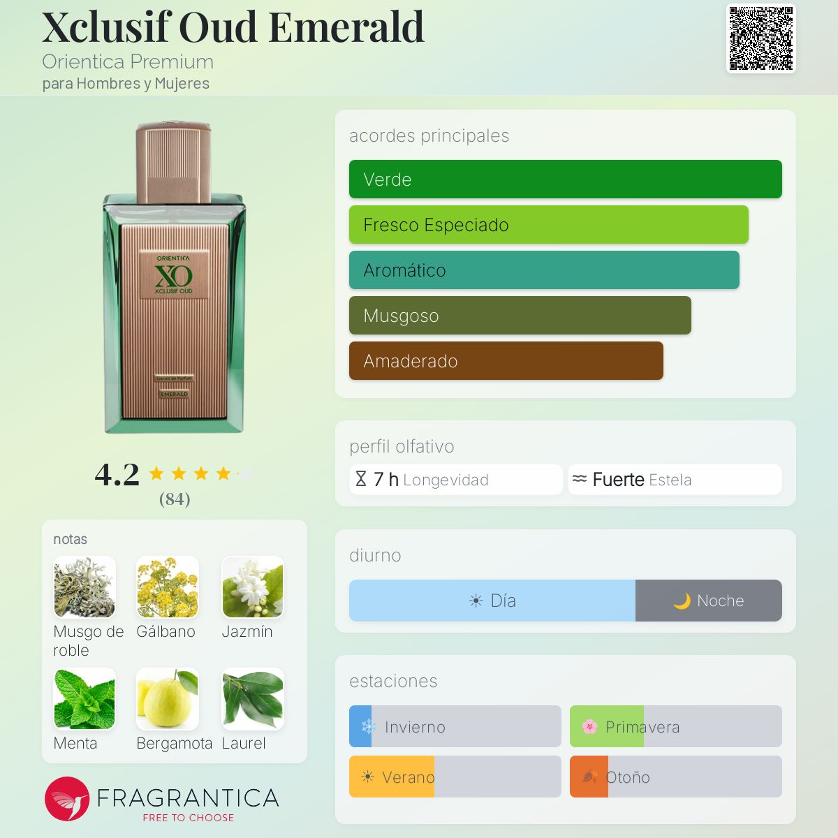 Xclusif Oud Emerald Orientica Premium