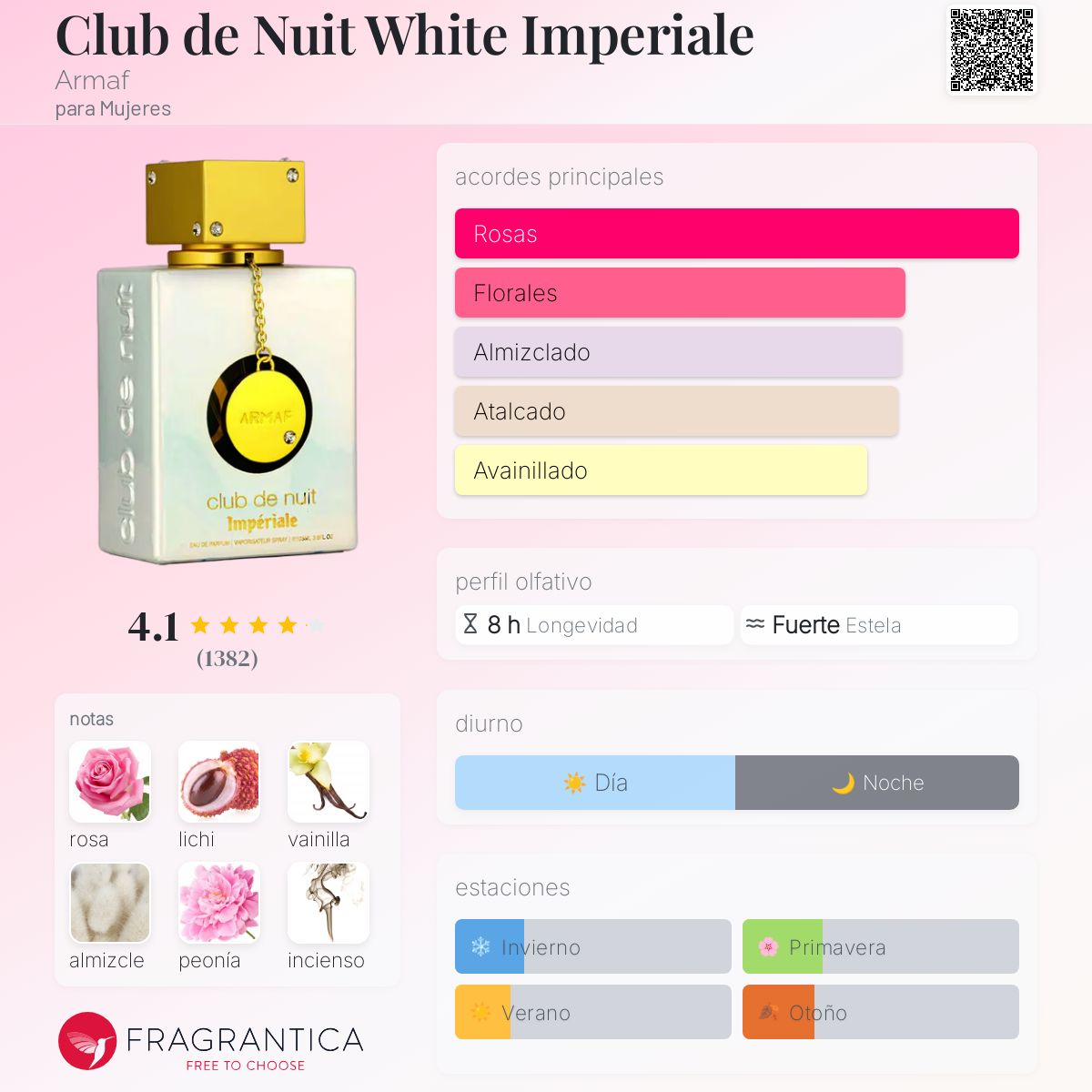 Club de Nuit White Imperiale Armaf