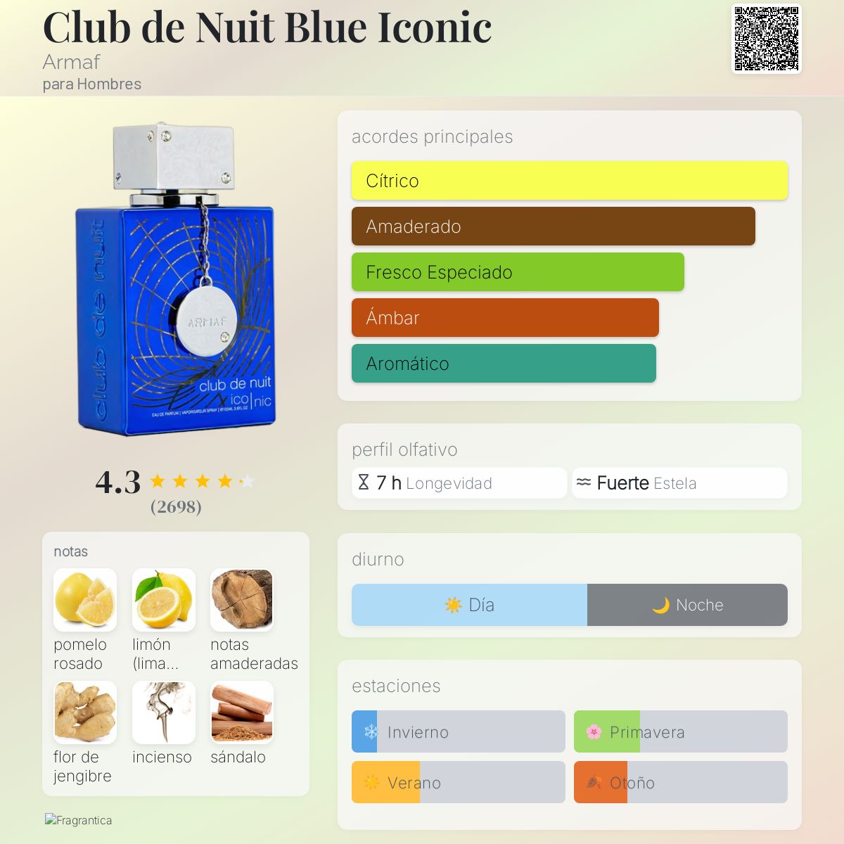 Club de Nuit Blue Iconic Armaf
