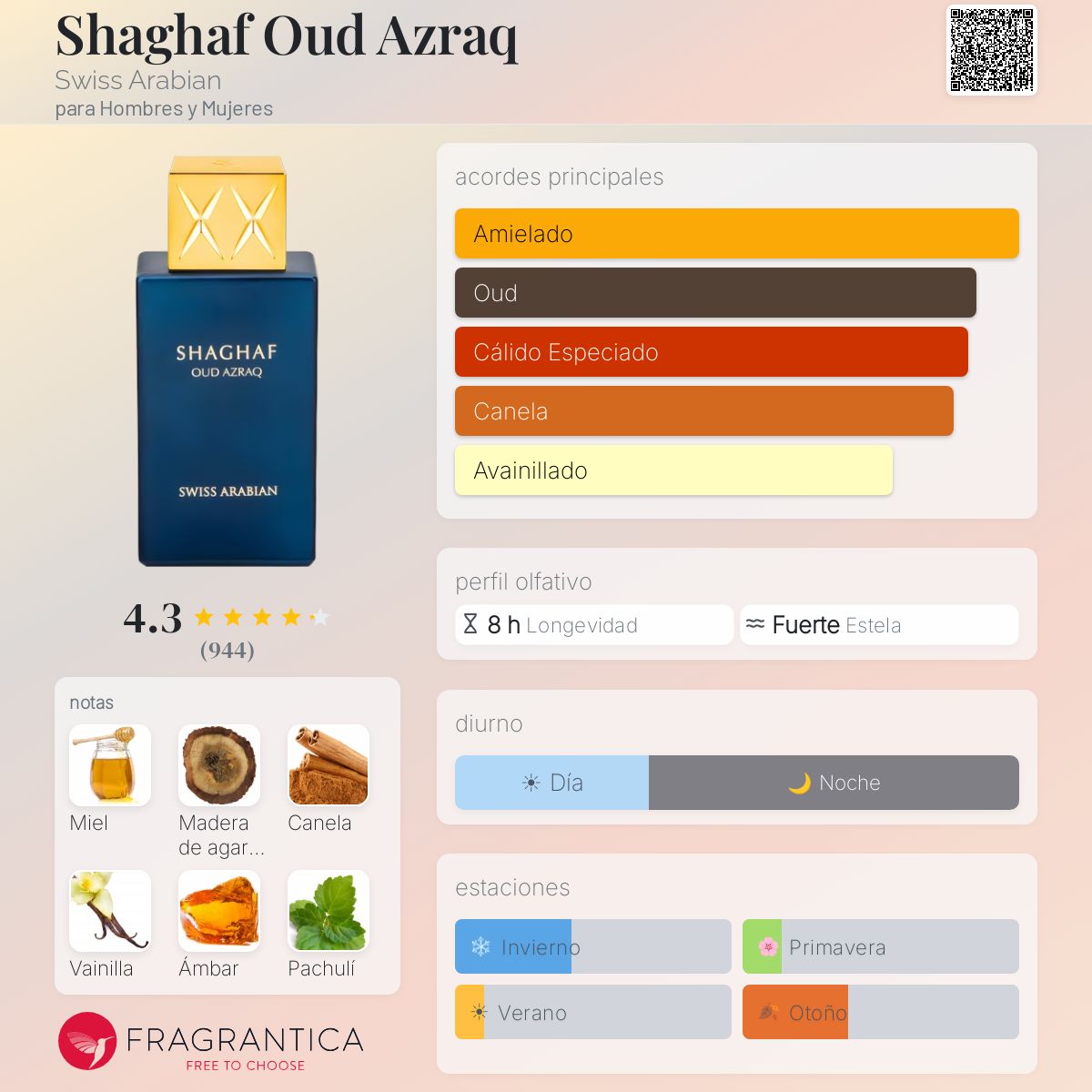 Shaghaf Oud Azraq Swiss Arabian
