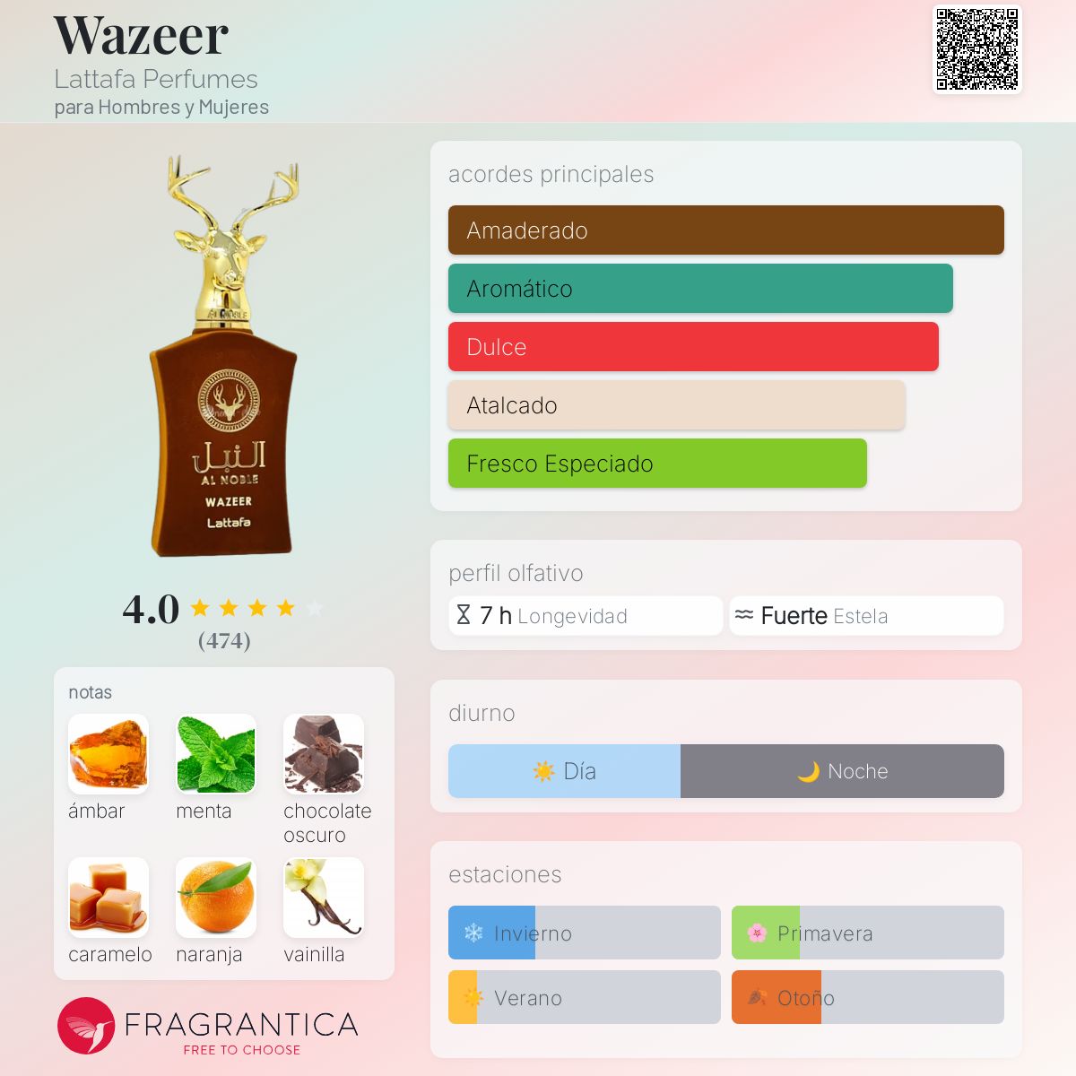 Al Noble Wazeer Lattafa