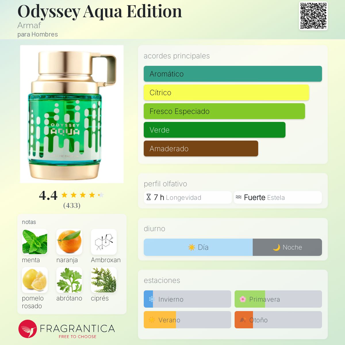 Odyssey Aqua Edition Armaf