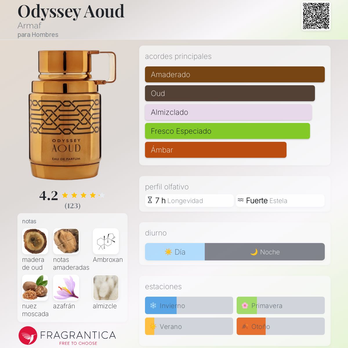 Odyssey Aoud Armaf