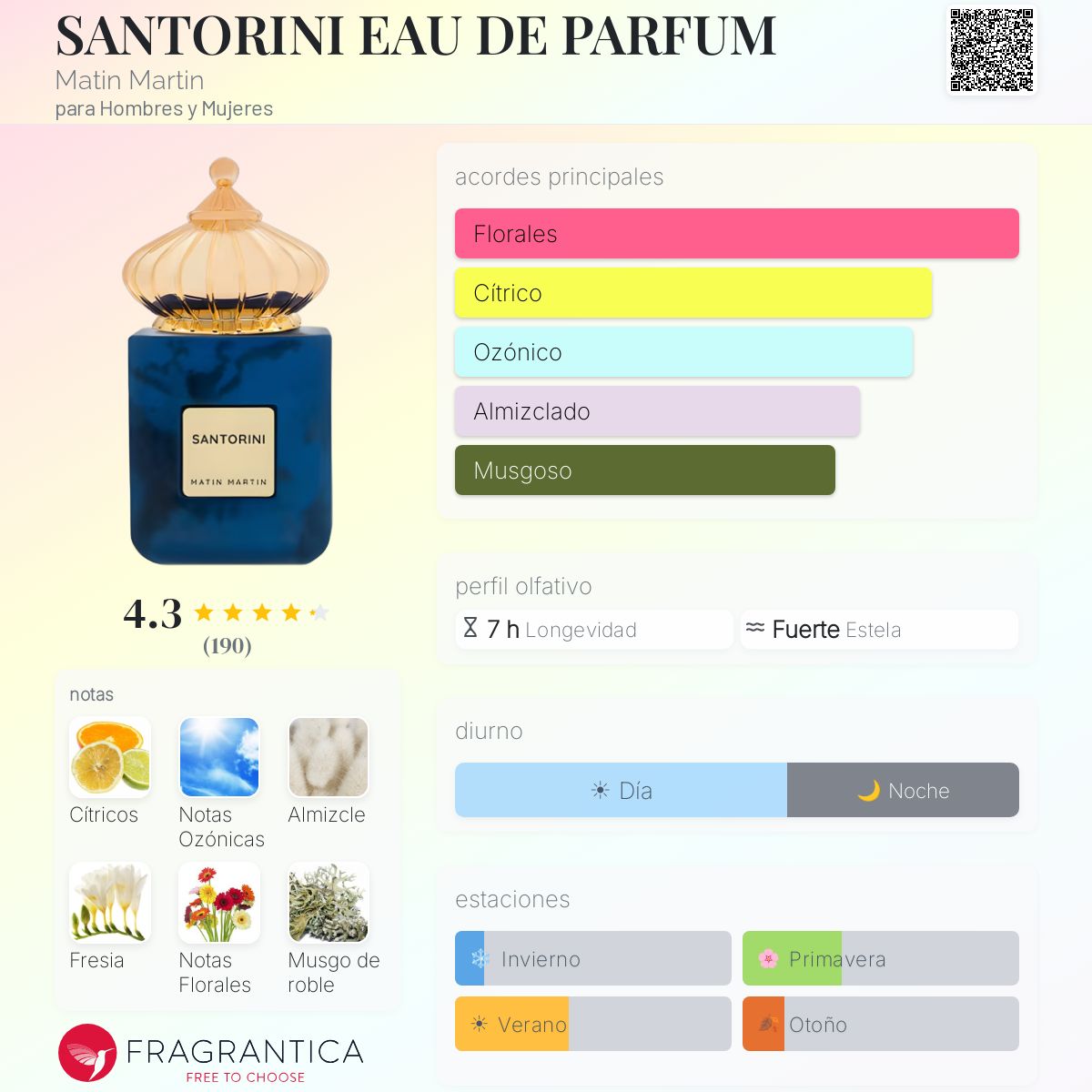 SANTORINI EAU DE PARFUM Matin Martin