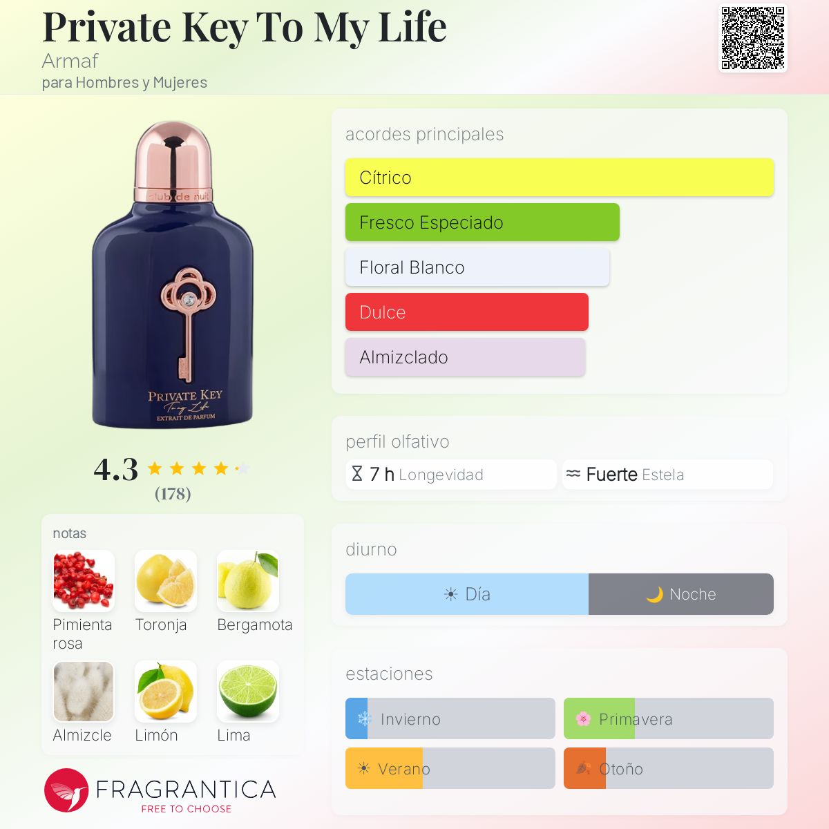 Private Key To My Life Armaf
