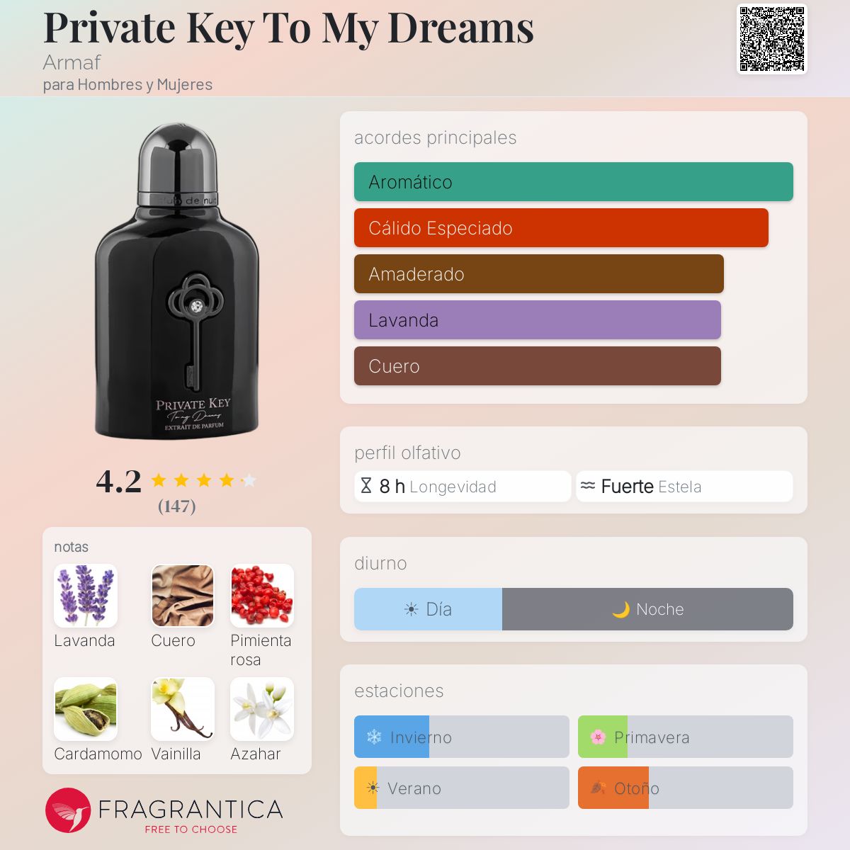 Private Key To My Dreams Armaf