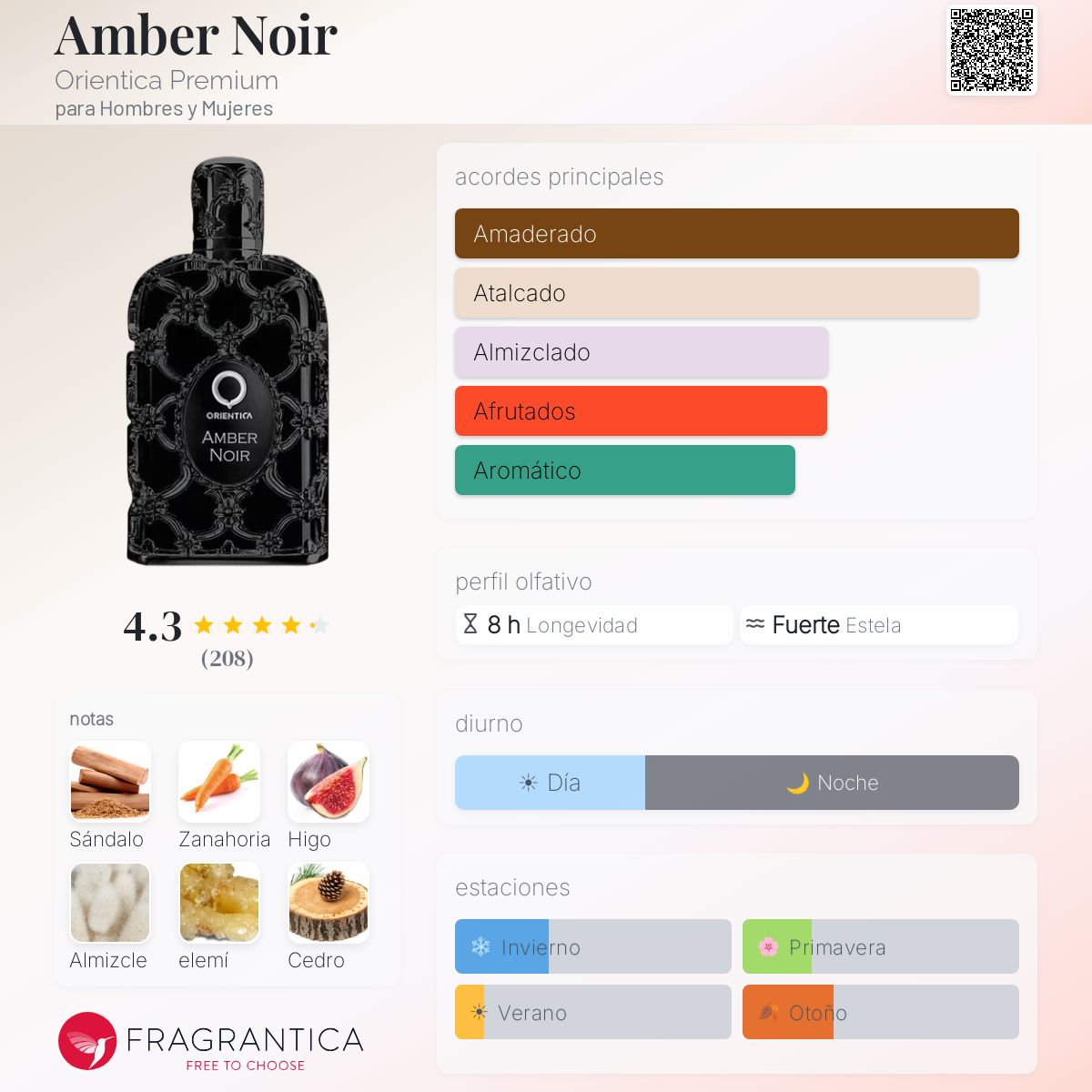 Amber Noir Orientica Premium