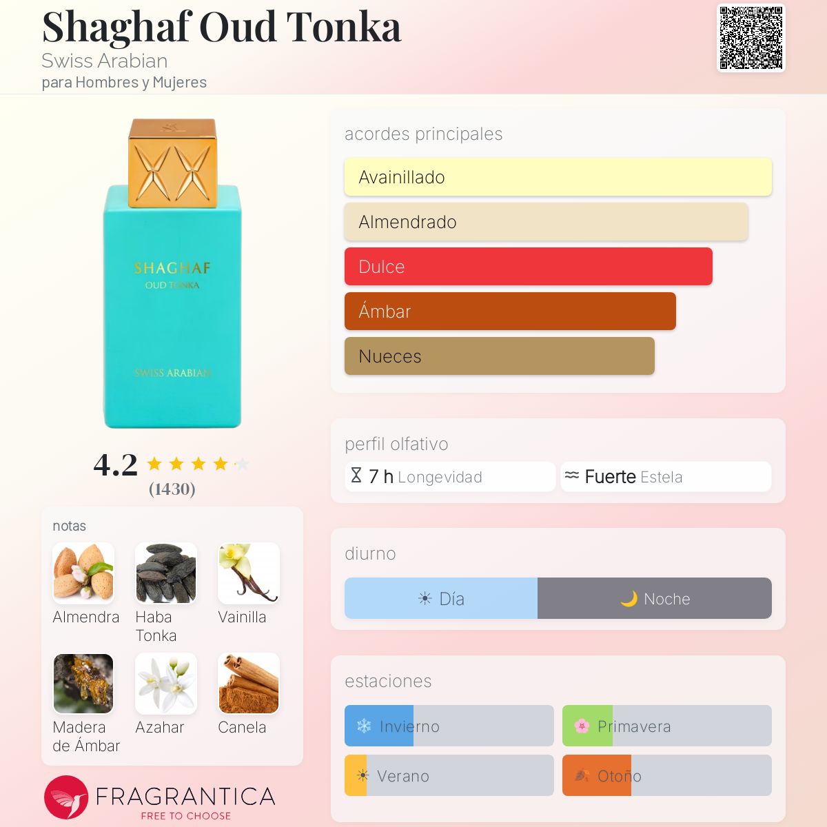 Shaghaf Oud Tonka Swiss Arabian