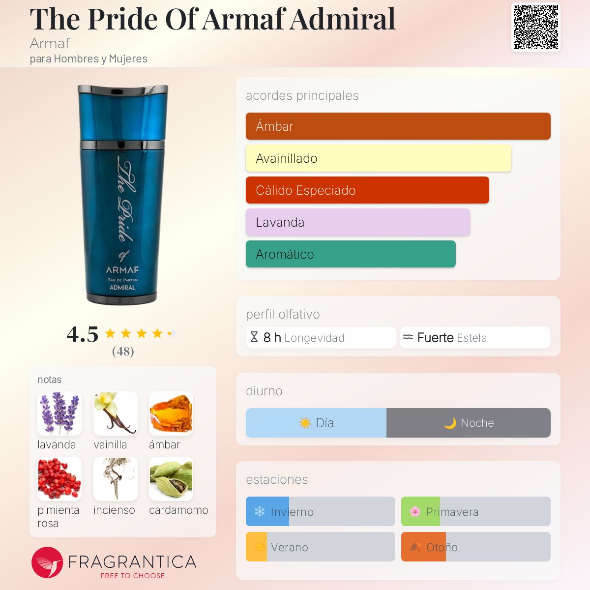 The Pride Of Armaf Admiral Armaf