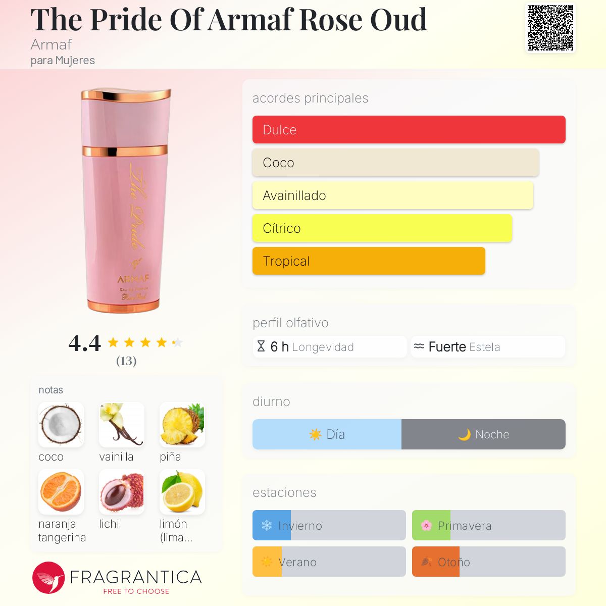The Pride Of Armaf Rose Oud