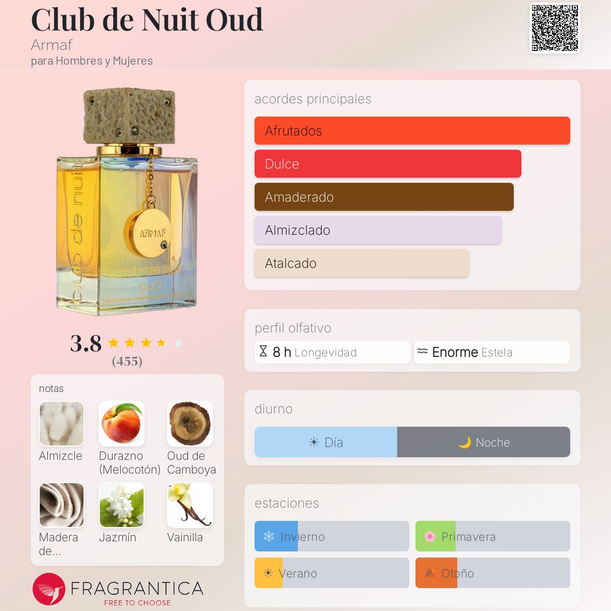 Club de Nuit Oud Armaf