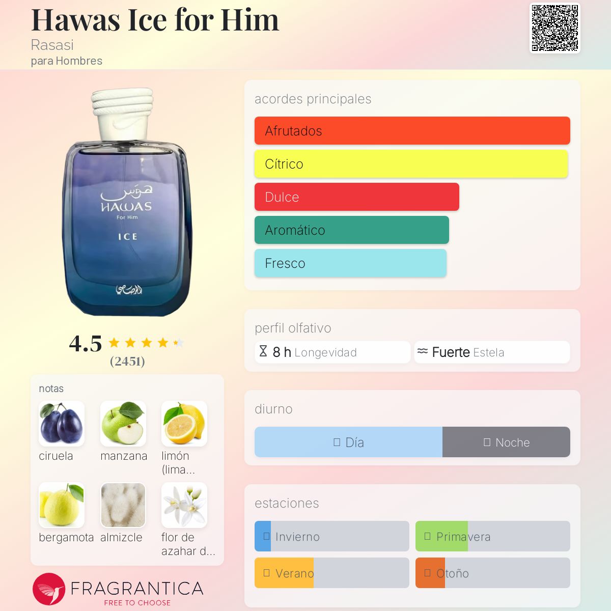 Hawas Ice for Him Rasasi