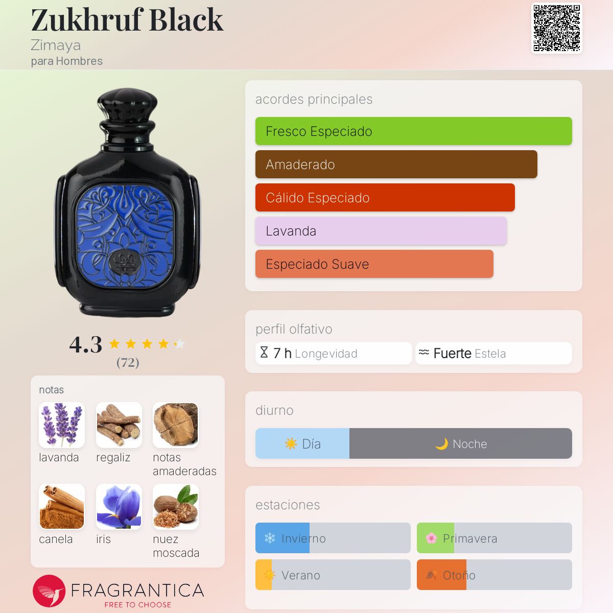 Zukhruf Black Zimaya