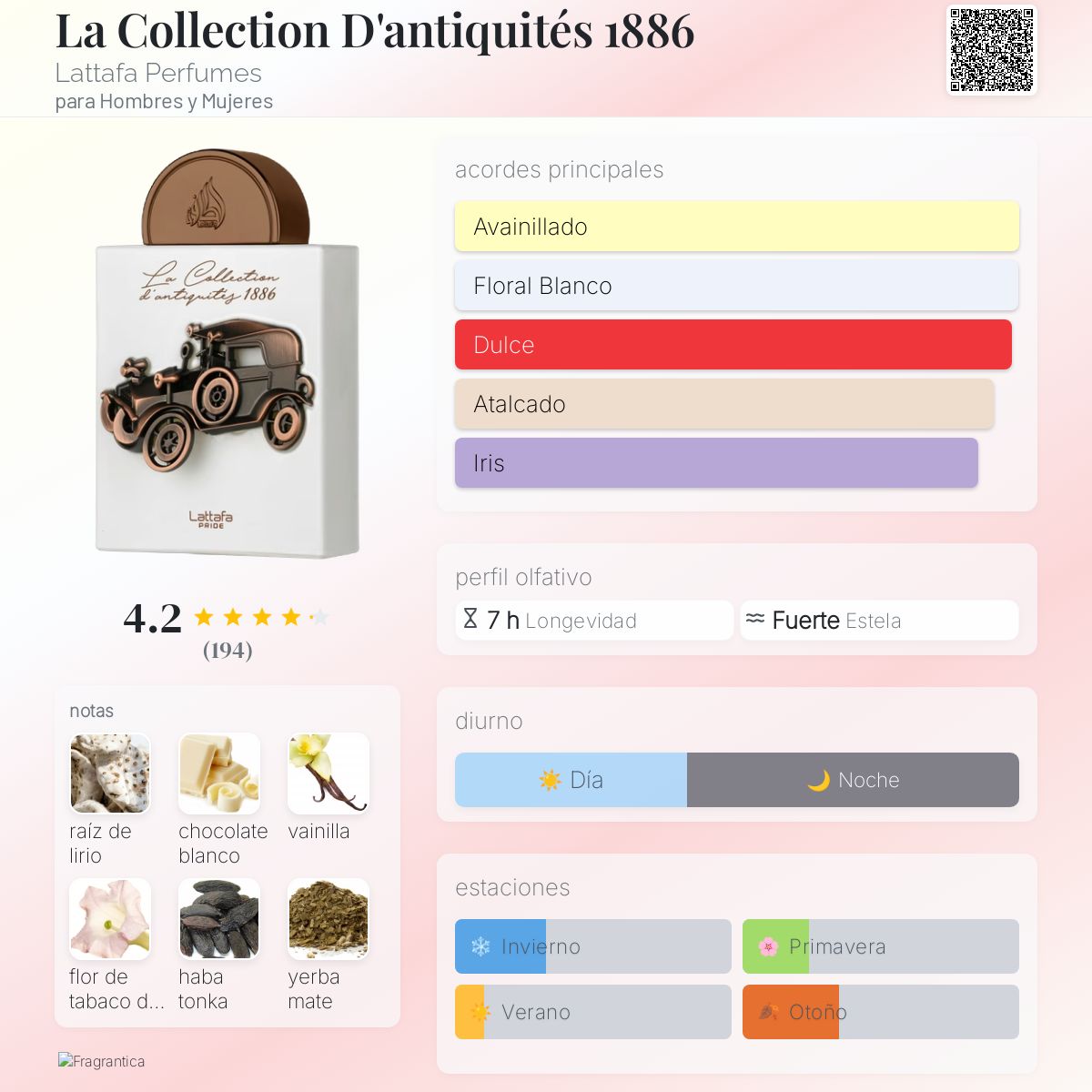 La Collection D'antiquités 1886 Lattafa