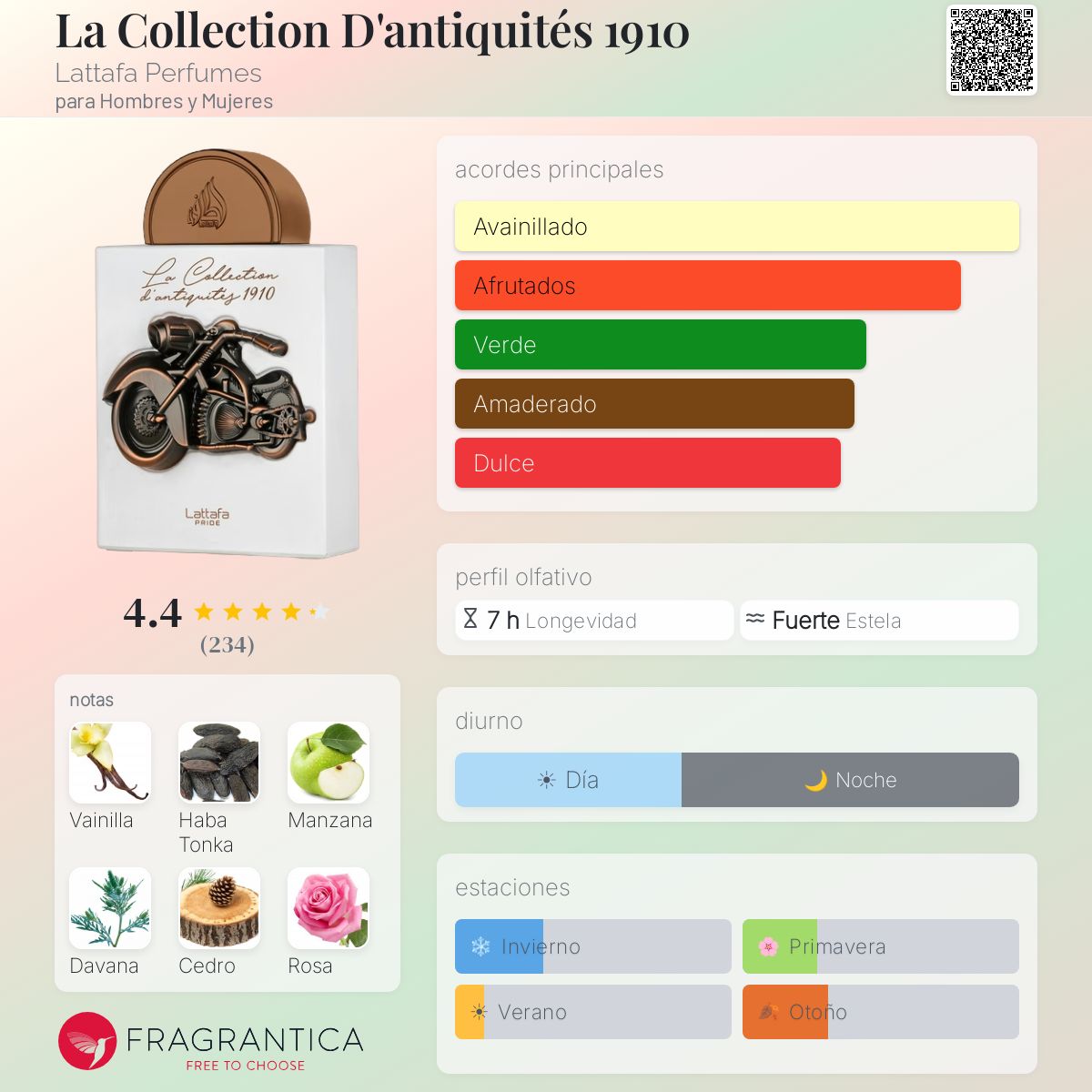 La Collection D'antiquités 1910 Lattafa