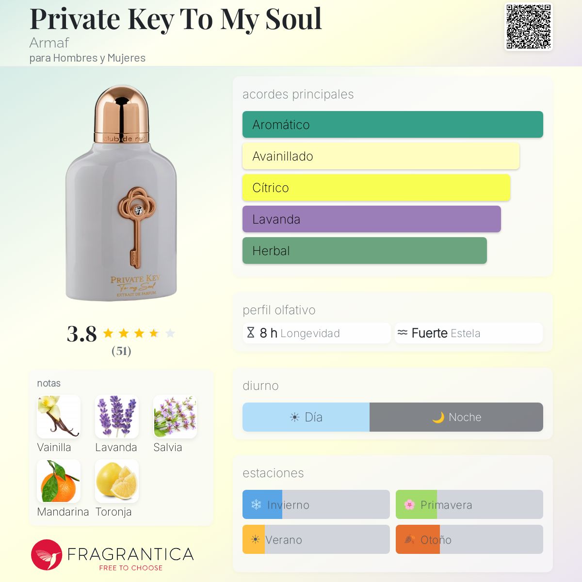 Private Key To My Soul Armaf