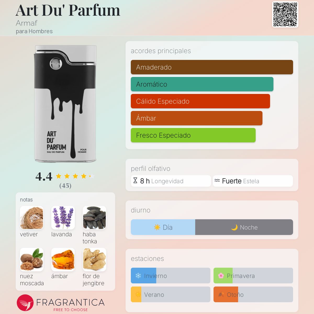 Art Du' Parfum Armaf