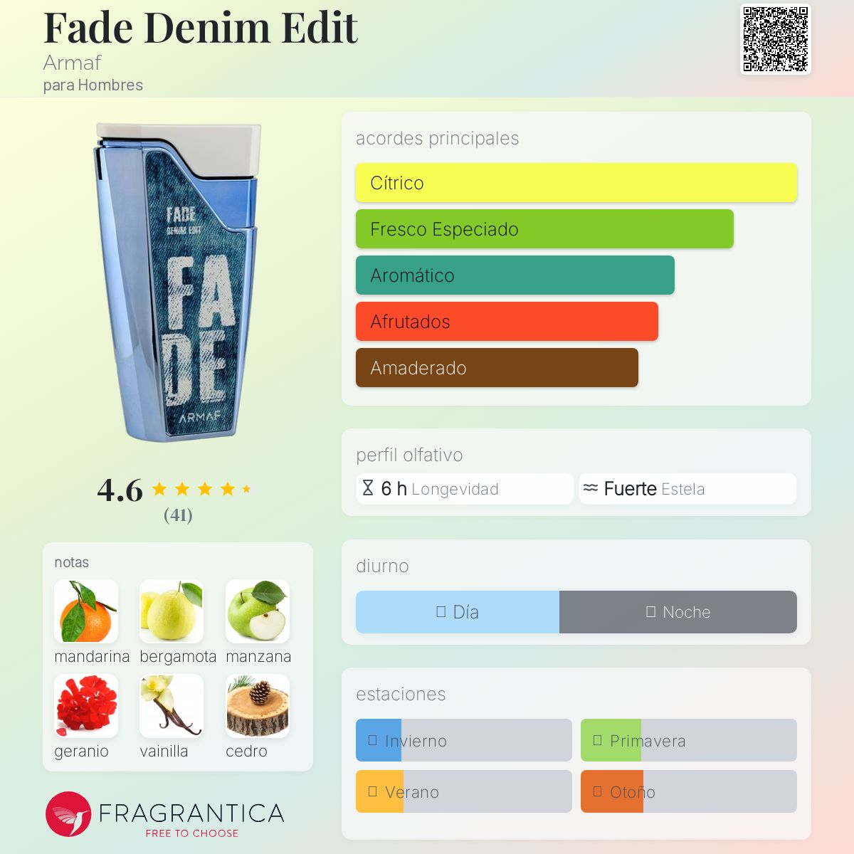 Fade Denim Edit Armaf