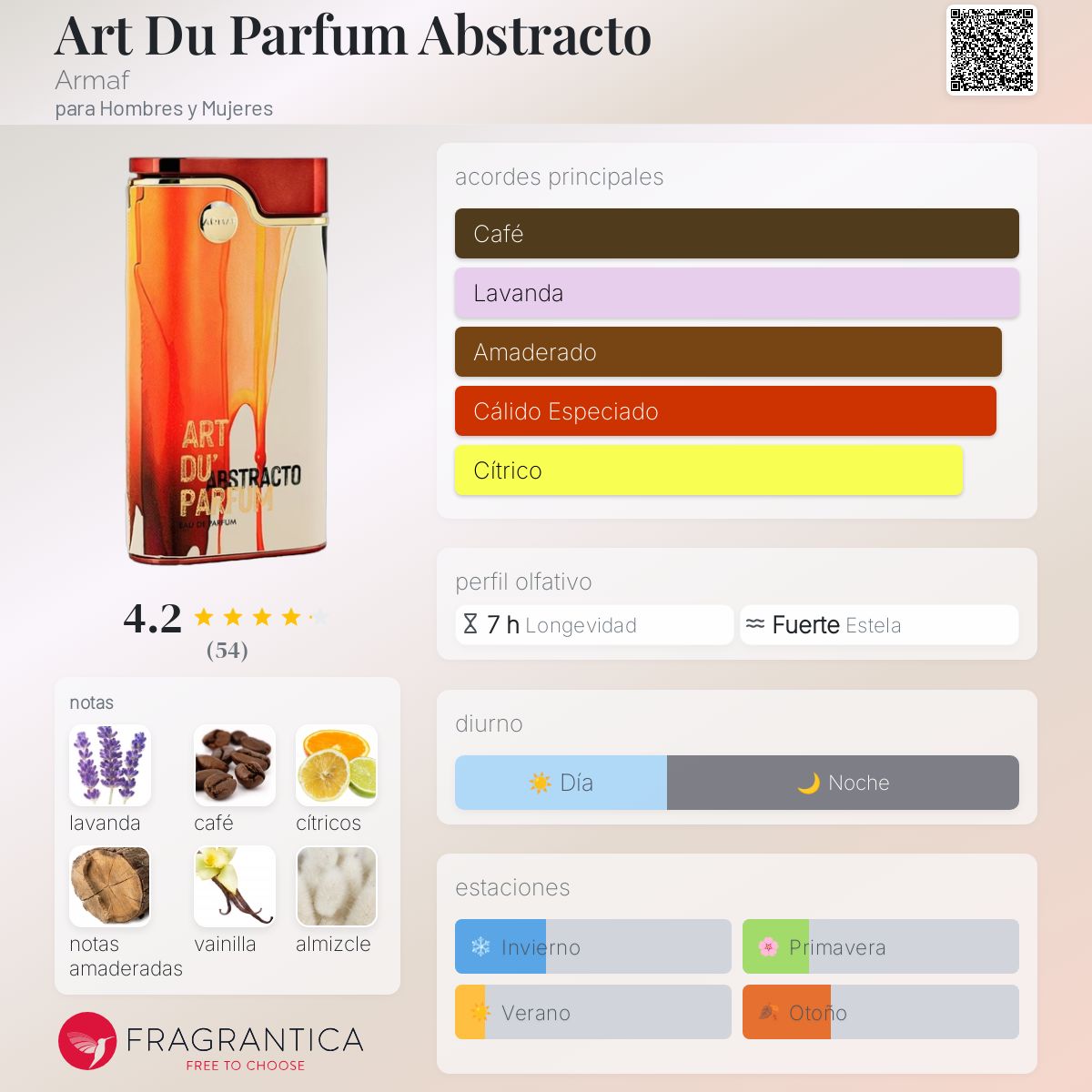 Art Du Parfum Abstracto Armaf