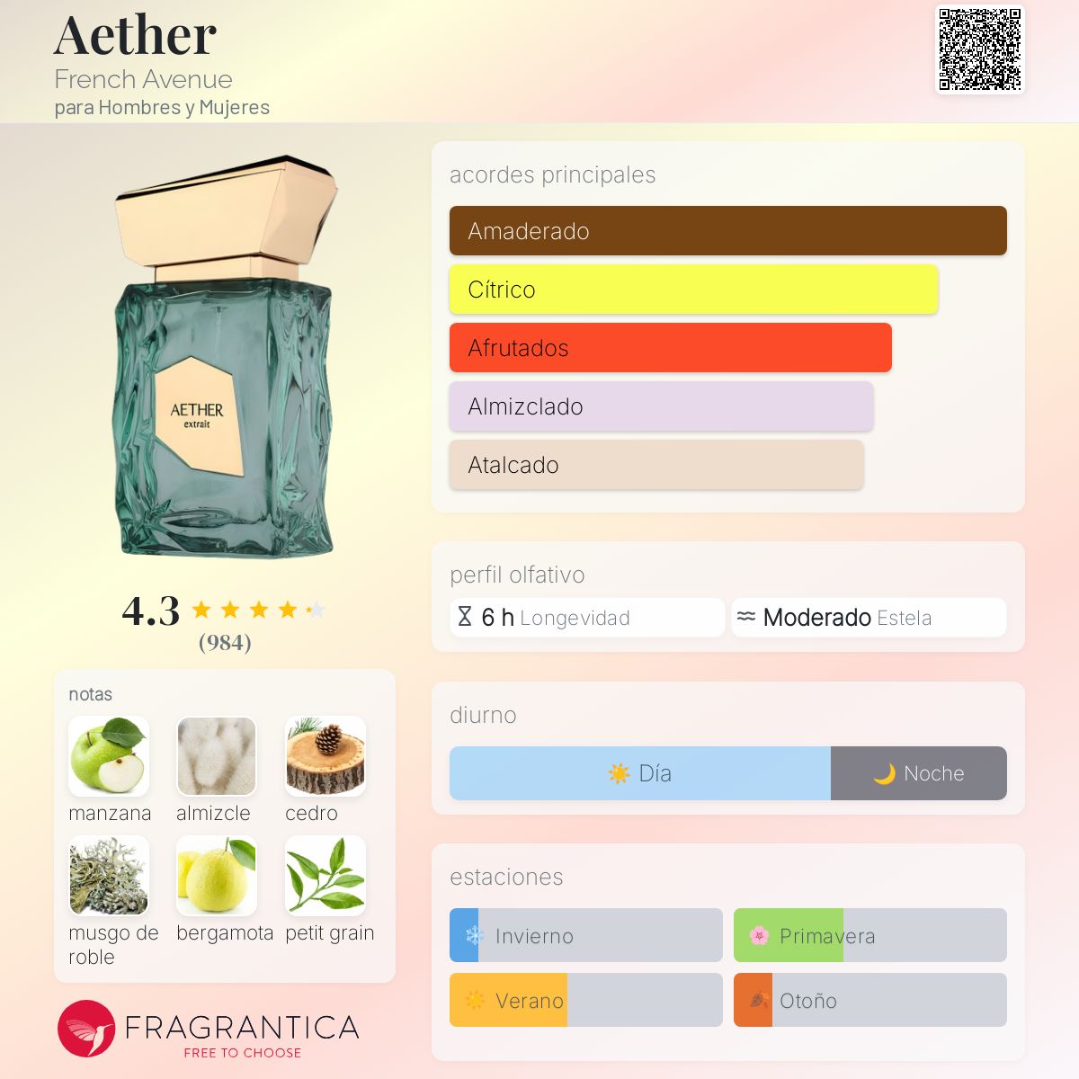 Aether French Avenue