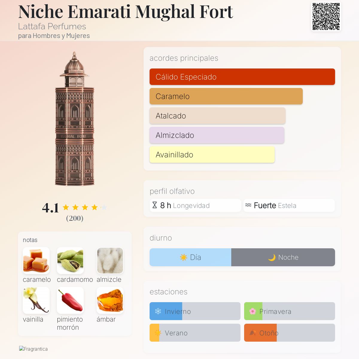 Niche Emarati Mughal Fort Lattafa