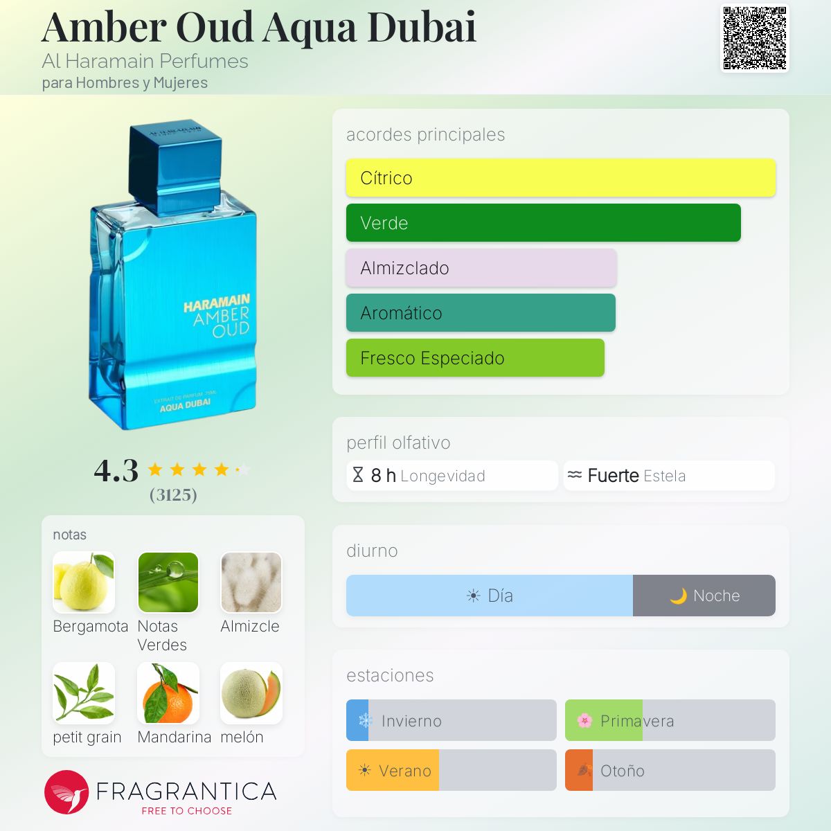 Amber Oud Aqua Dubai Al Haramain