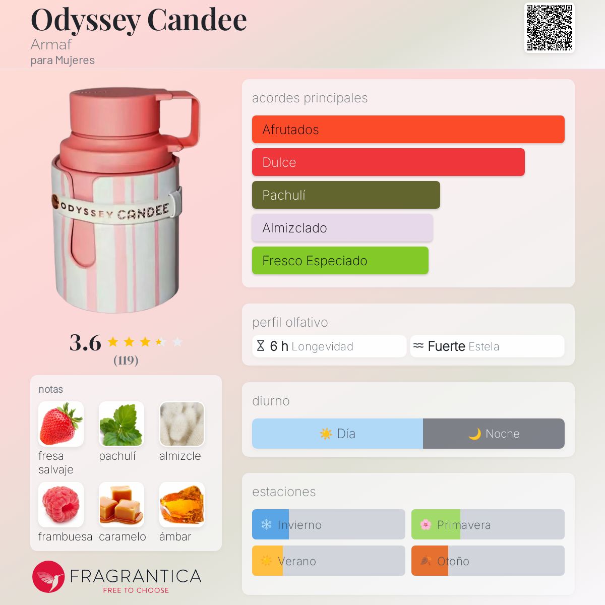 Odyssey Candee Armaf