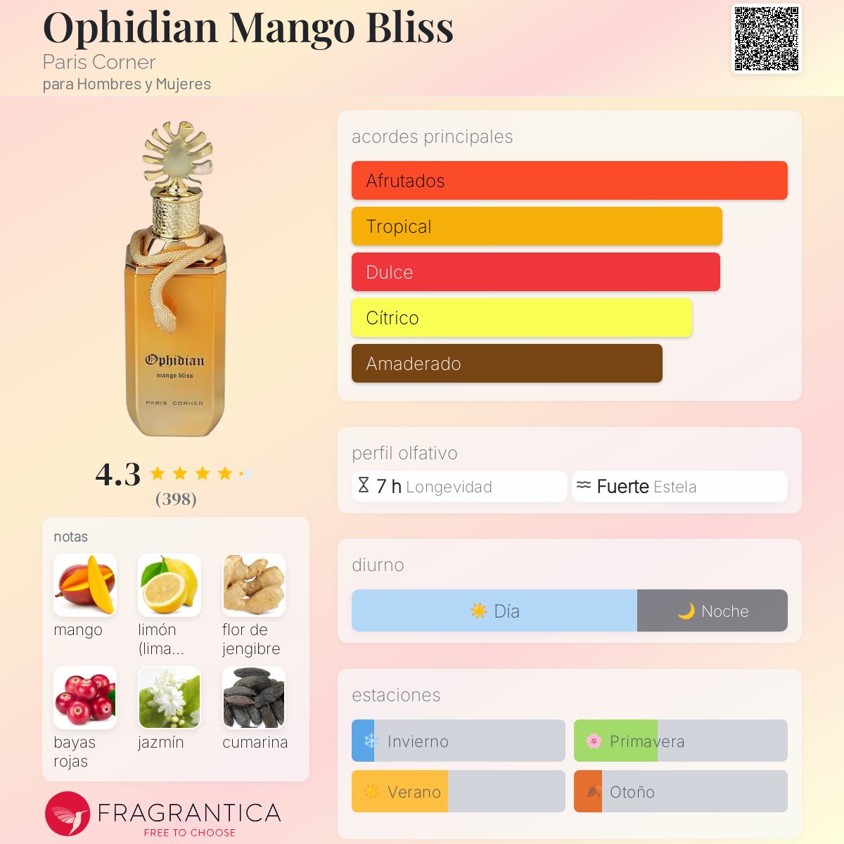 Ophidian Mango Bliss Paris Corner