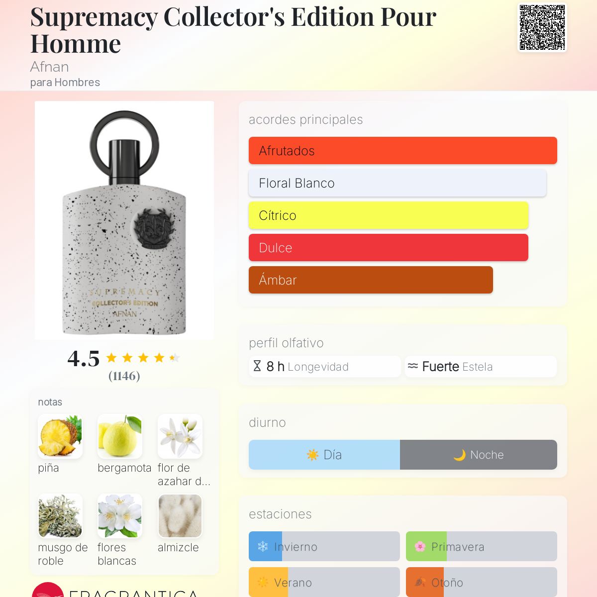 Supremacy Collector's Edition Pour Homme Afnan