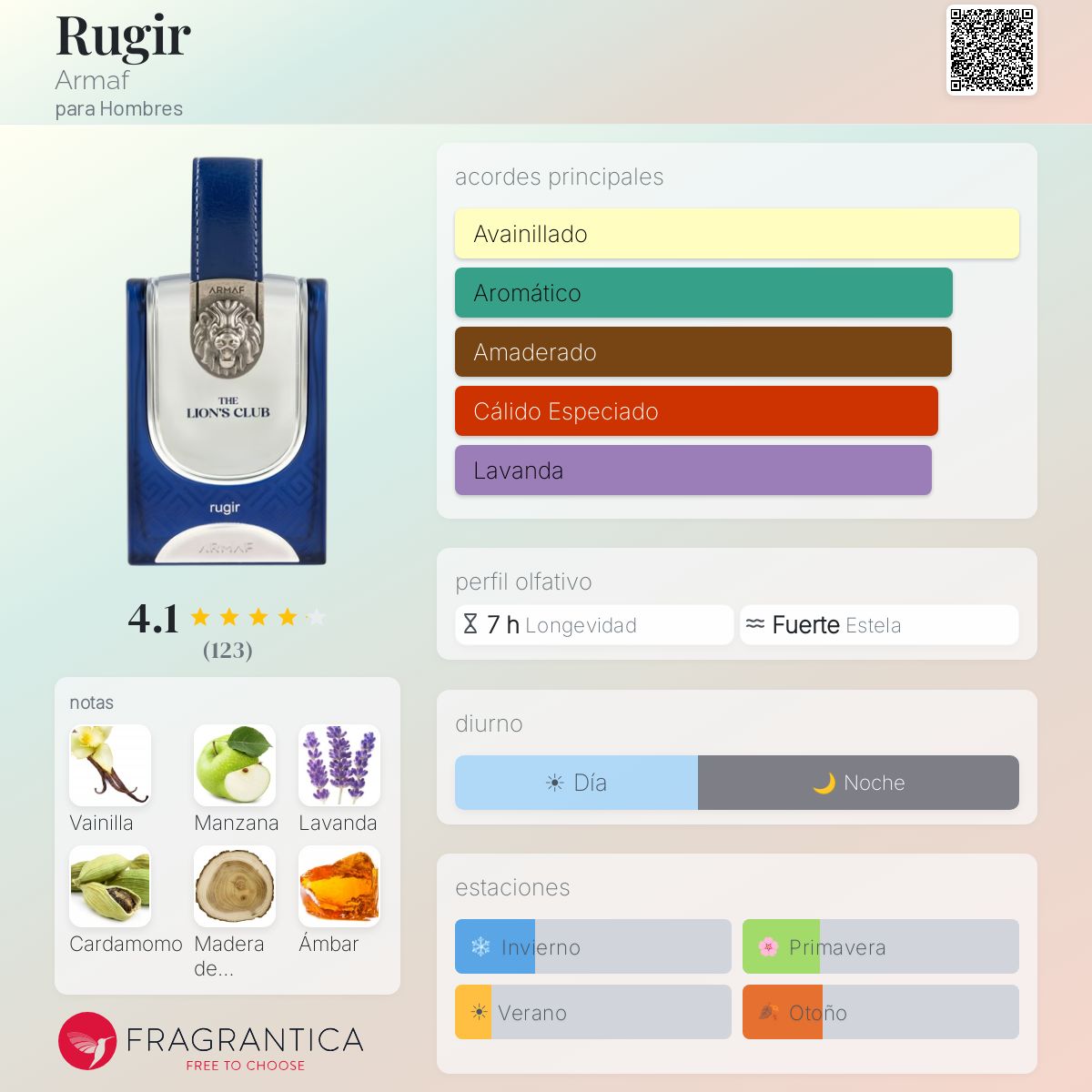 Rugir Armaf