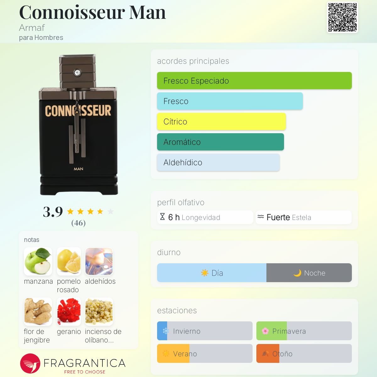 Connoisseur Man Armaf