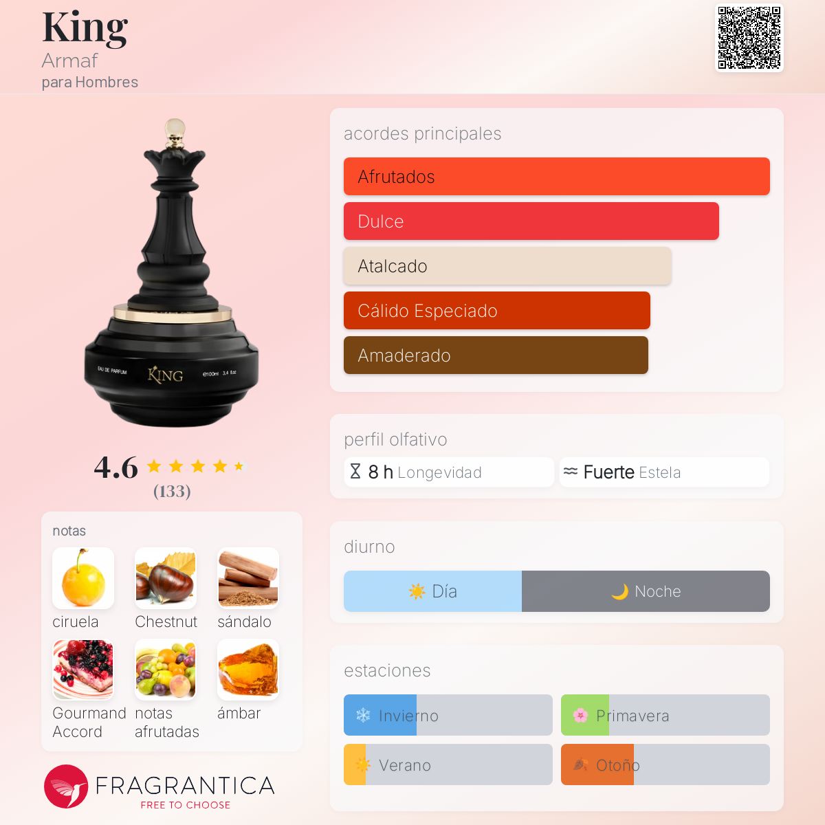 Checkmate King Armaf