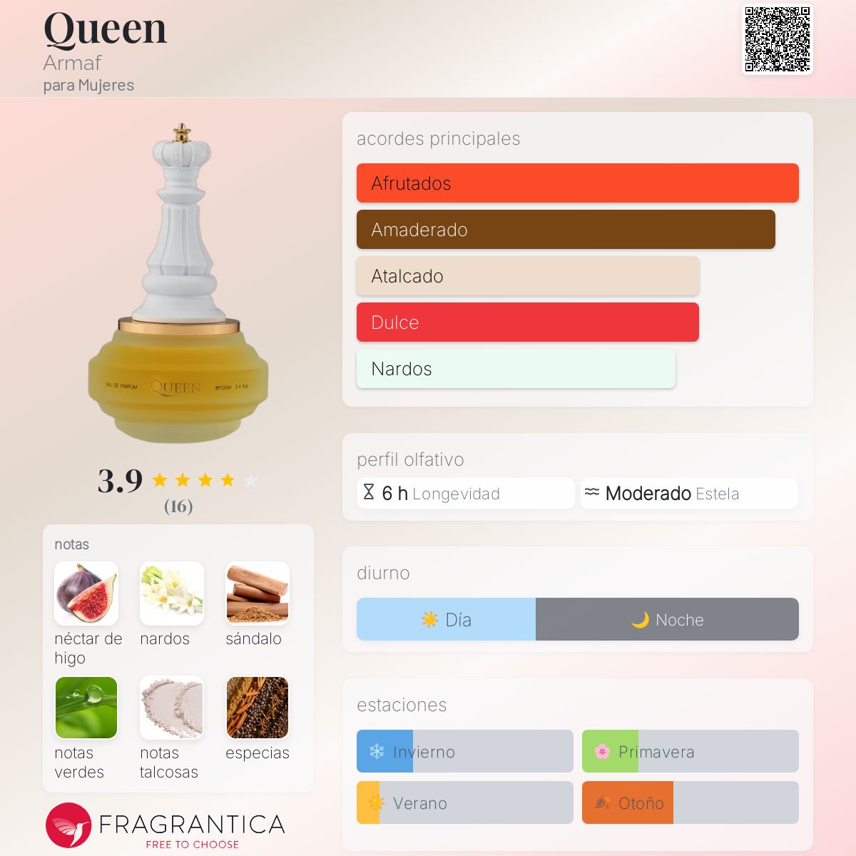 Checkmate Queen Armaf