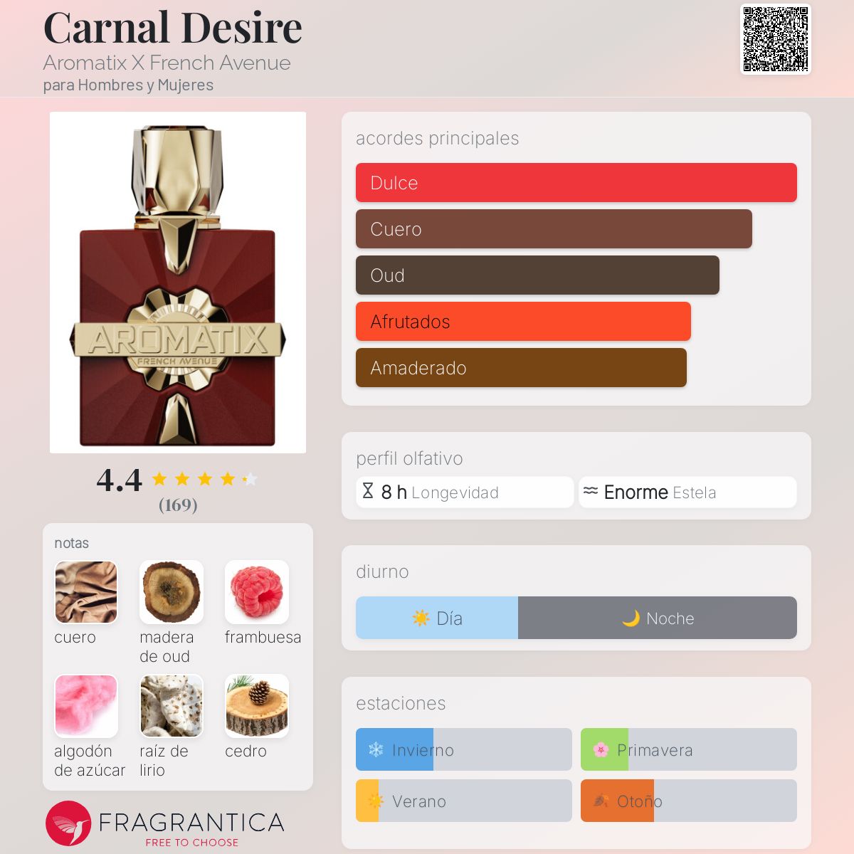 Carnal Desire Aromatix X French Avenue