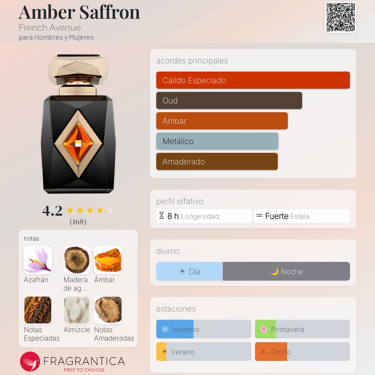 Amber Saffron French Avenue