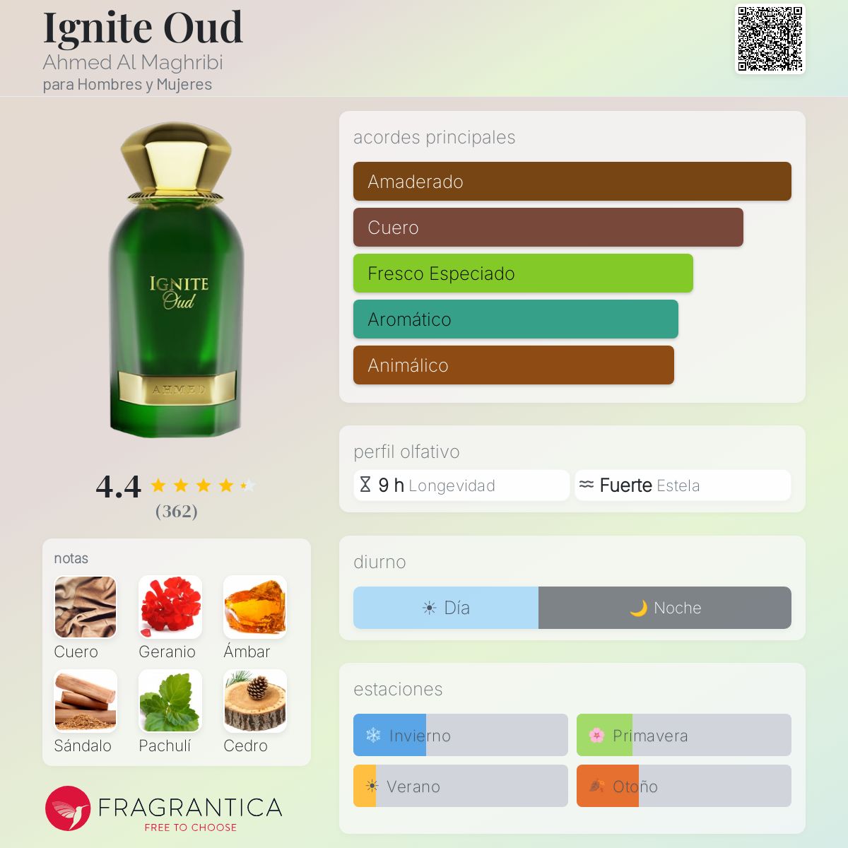 Ignite Oud Ahmed Al Maghribi